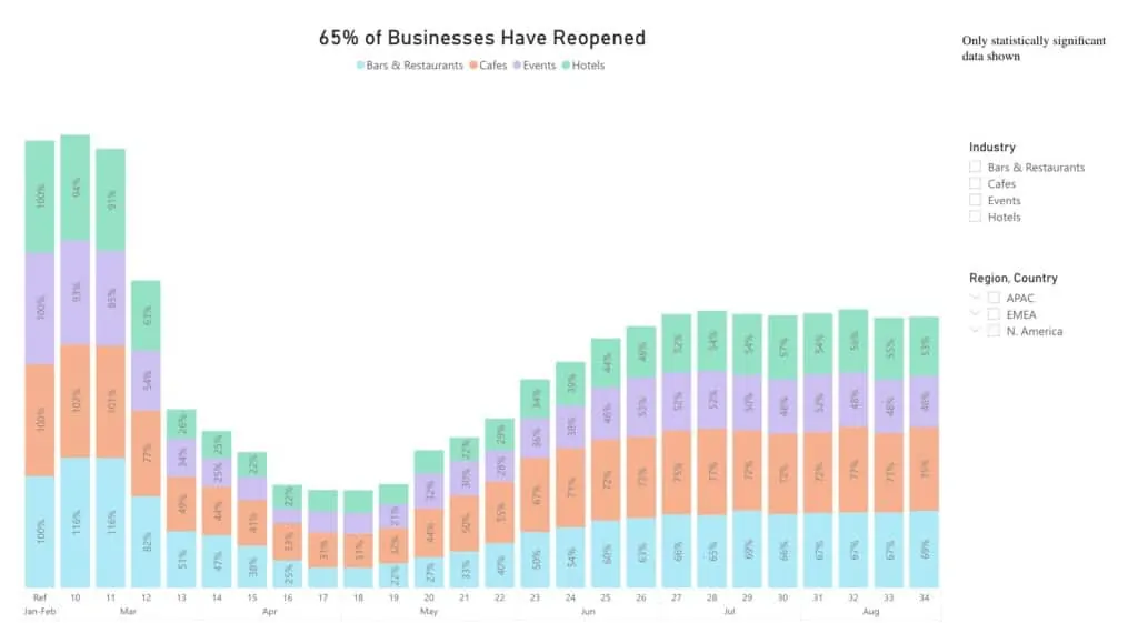 Graph of Open Businesses August