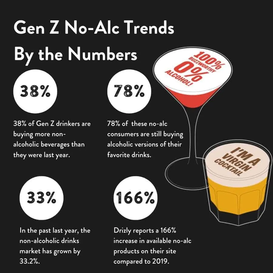 Gen Z Alcohol Trends Key Stats & Insights Ripples
